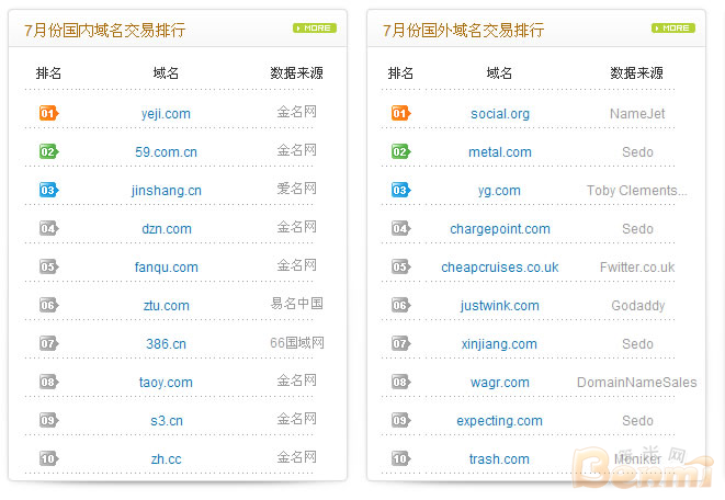 国内外交易排行TOP 10 国内外交易排行TOP 10
