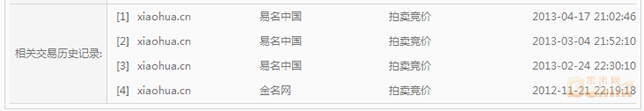 域名xiaohua.cn交易历史情况